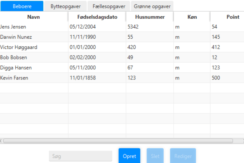 Kløverly Administration System