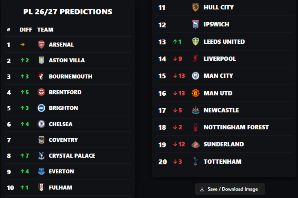 Premier League Predictor
